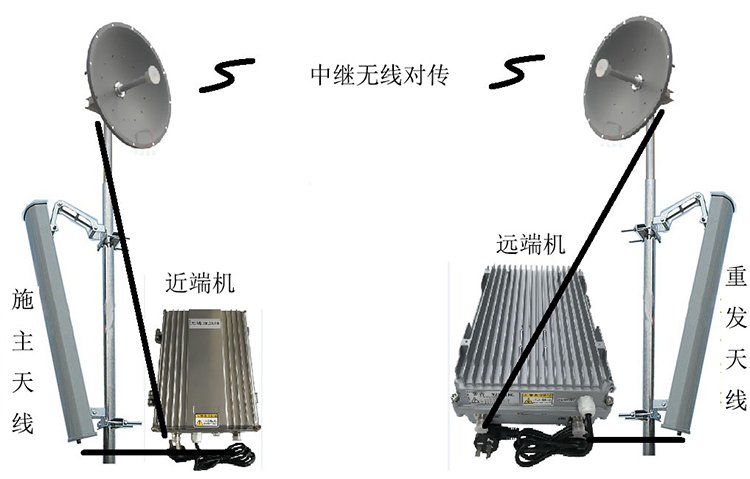 安多智能无线拉远移频中继直放站近端机远端机
